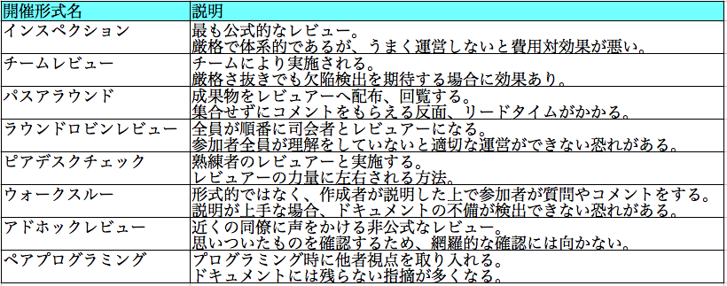f:id:nihonbuson:20191024014212p:plain