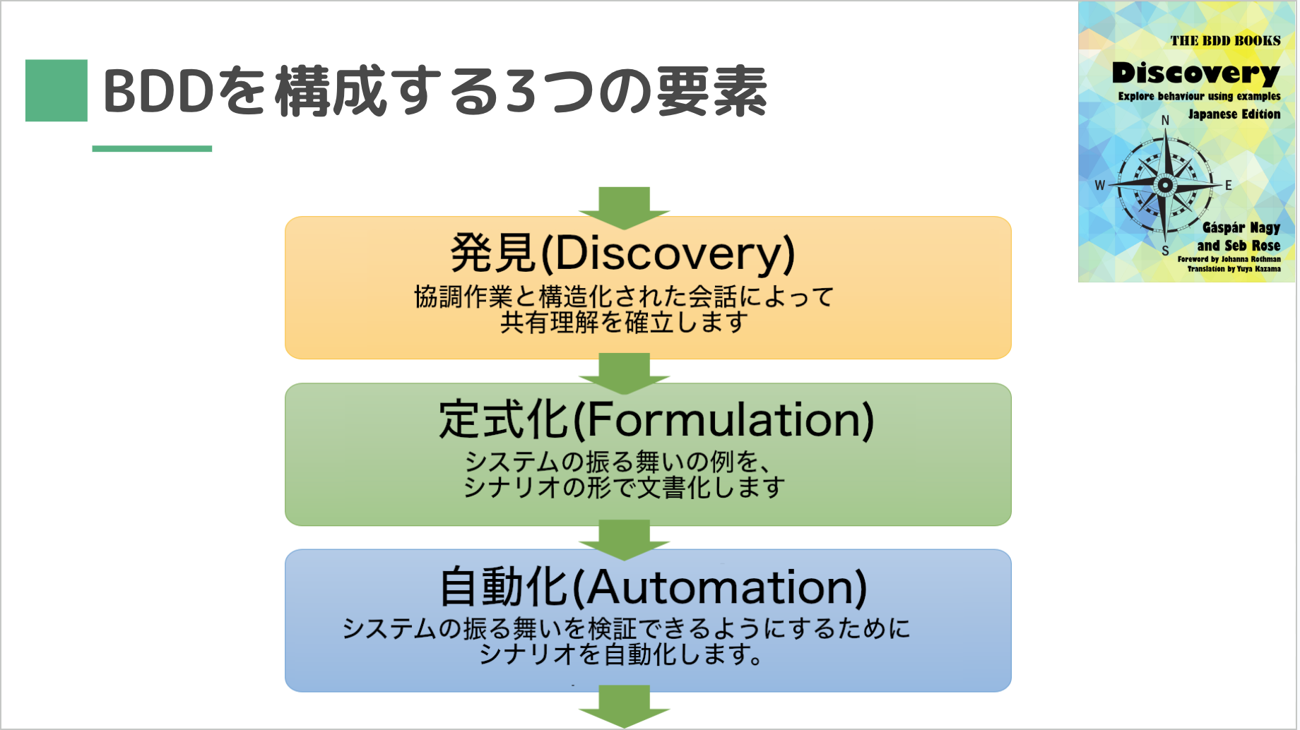 M elon　定期テスト対策と過去問オーダー品セット いますぐスタートできる FX超入門 そのままマネるだけの体験型