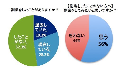 f:id:nihongo1000:20150713002237j:plain f:id:nihongo1000:20150713002237j:plain