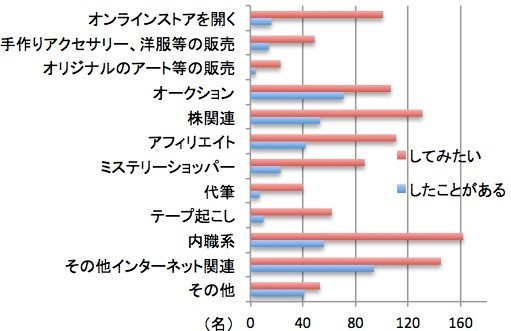 f:id:nihongo1000:20150713002256j:plain f:id:nihongo1000:20150713002256j:plain