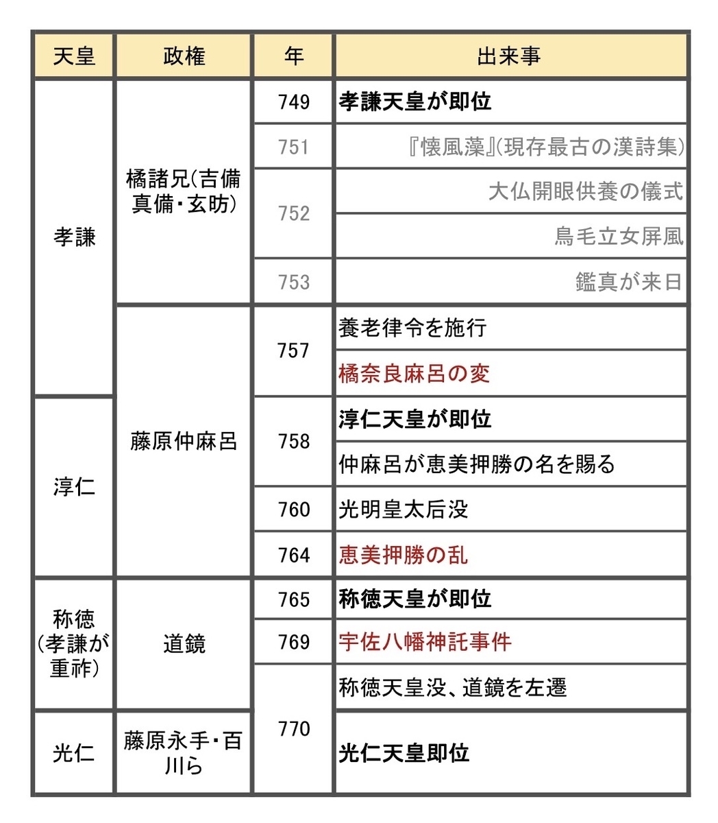 f:id:nihonshi0:20200925234030j:plain f:id:nihonshi0:20200925234030j:plain