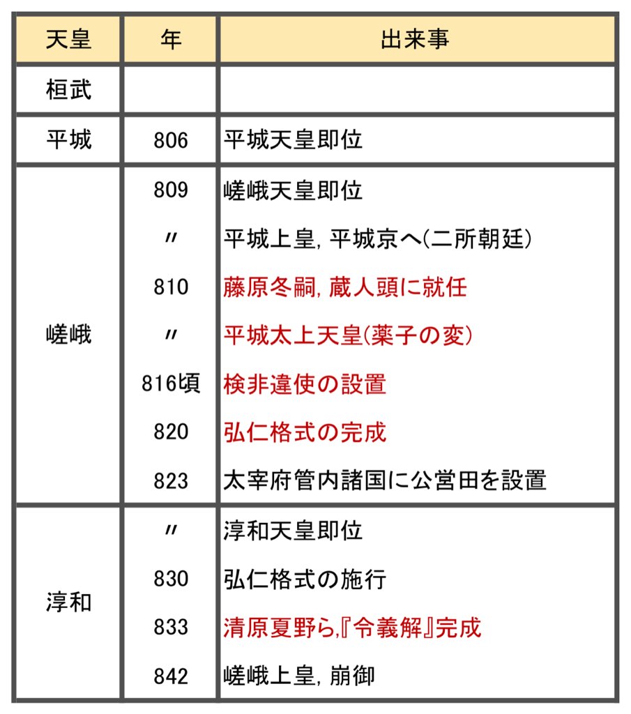 天皇時代年表 – 初代天皇は どこから 来た – 歴代天皇の名前一覧表(別名含む) – ZVSR