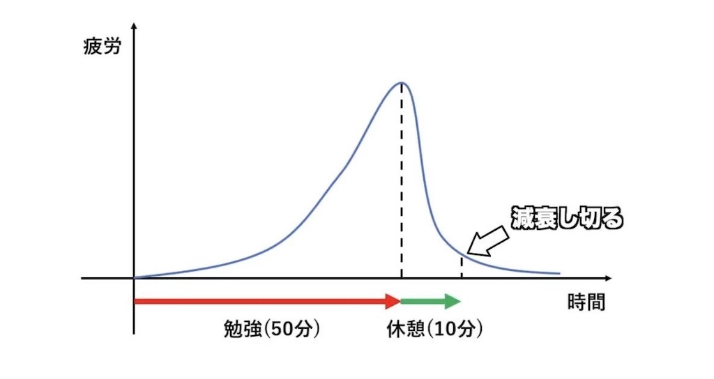 f:id:nihonshiup:20220531234229j:image