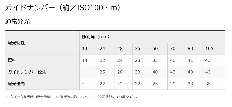 ストロボ