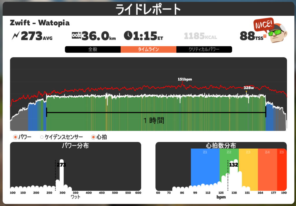 f:id:niigatabicycletourism:20190210205804p:plain