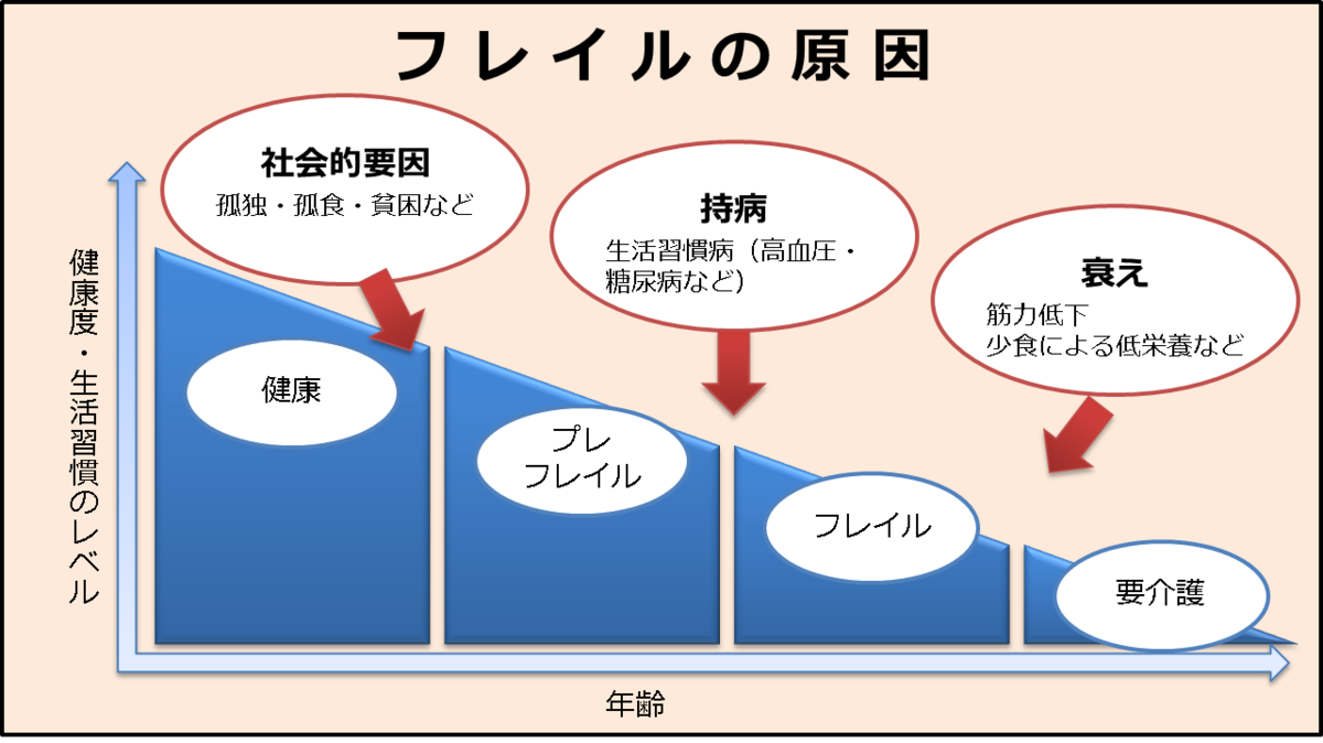 f:id:niitou:20190827120020p:plain