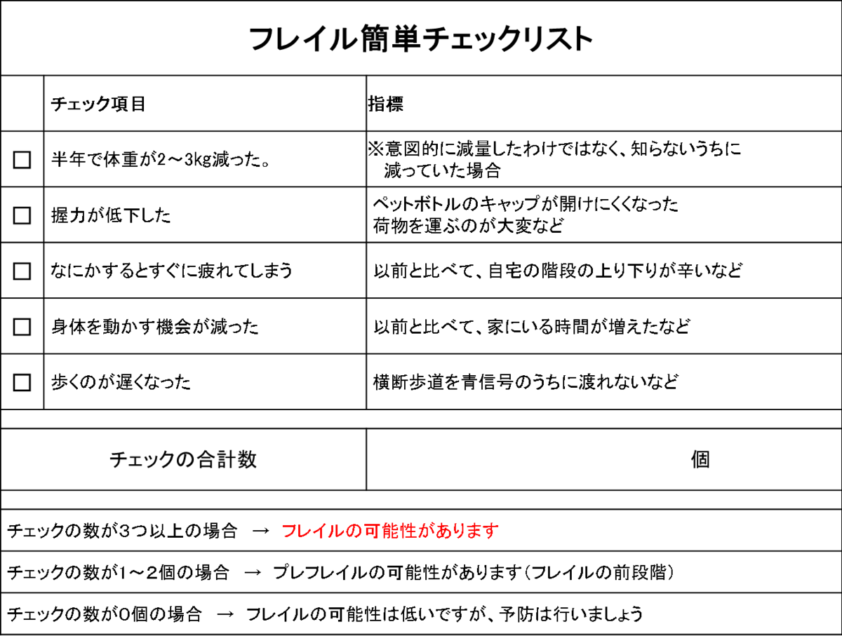 f:id:niitou:20190829111438p:plain f:id:niitou:20190829111438p:plain