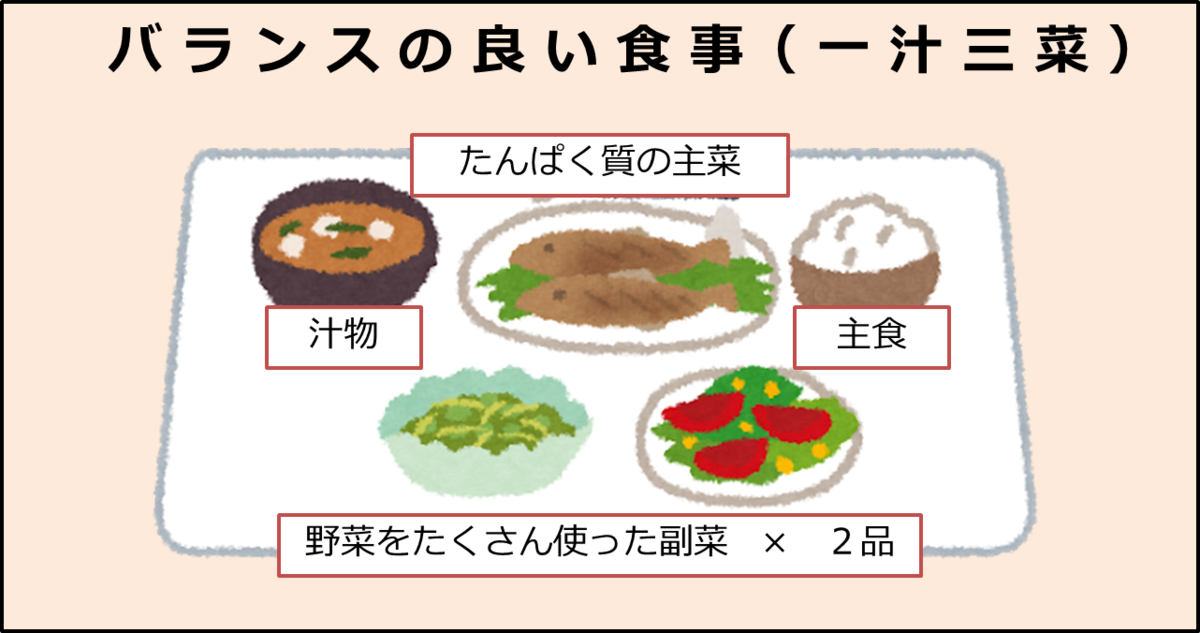 f:id:niitou:20190829111621p:plain f:id:niitou:20190829111621p:plain