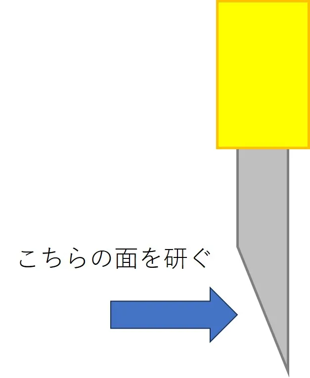 別たちの研ぐ刃の向きの説明画像