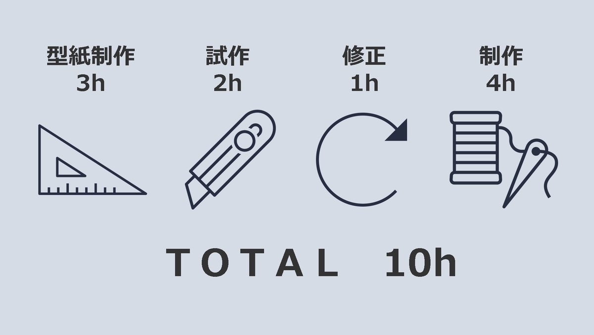 レザークラフトの制作にかかる図