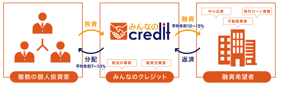 みんなのクレジット想定外の無事償還 失ったはずのお金でspgアメックスの発行検討中 虹の親の楽得ライフ