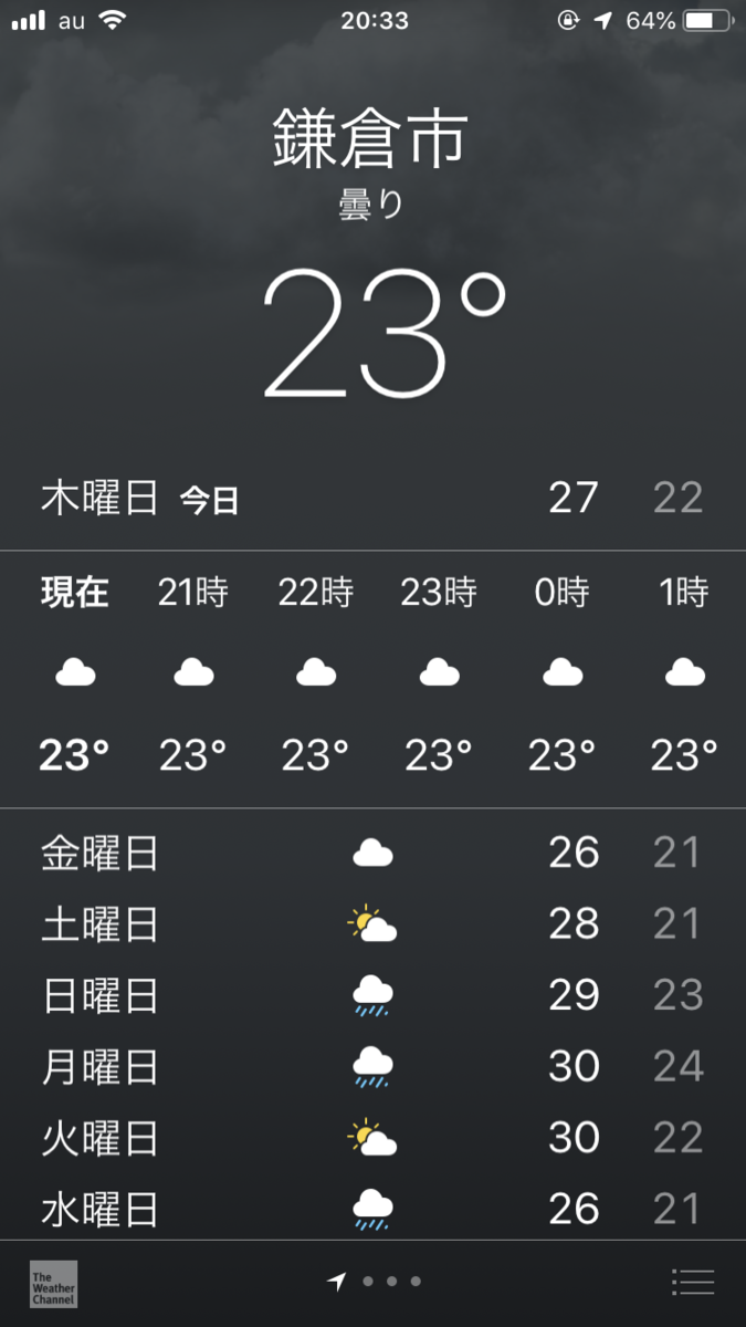 f:id:nika1dou:20190912210512p:plain f:id:nika1dou:20190912210512p:plain