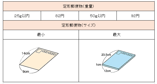 定形外厚みスケール押す: 郵便 スケール定規 作り方 | 定形郵便物の厚さは何cmまでですか。こちらのページでは、100均セリアで購入した ...