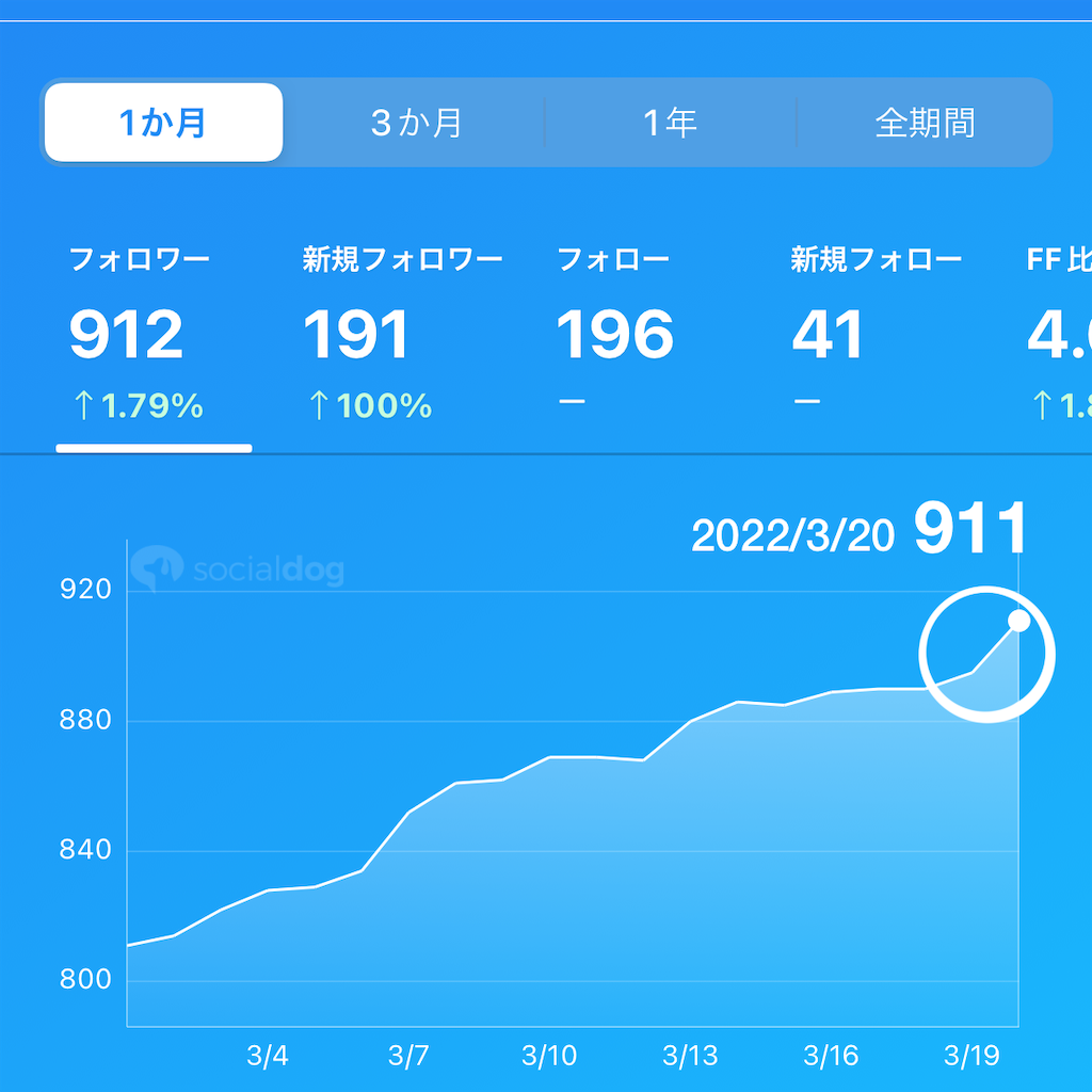 f:id:niki24:20220320212824p:image f:id:niki24:20220320212824p:image
