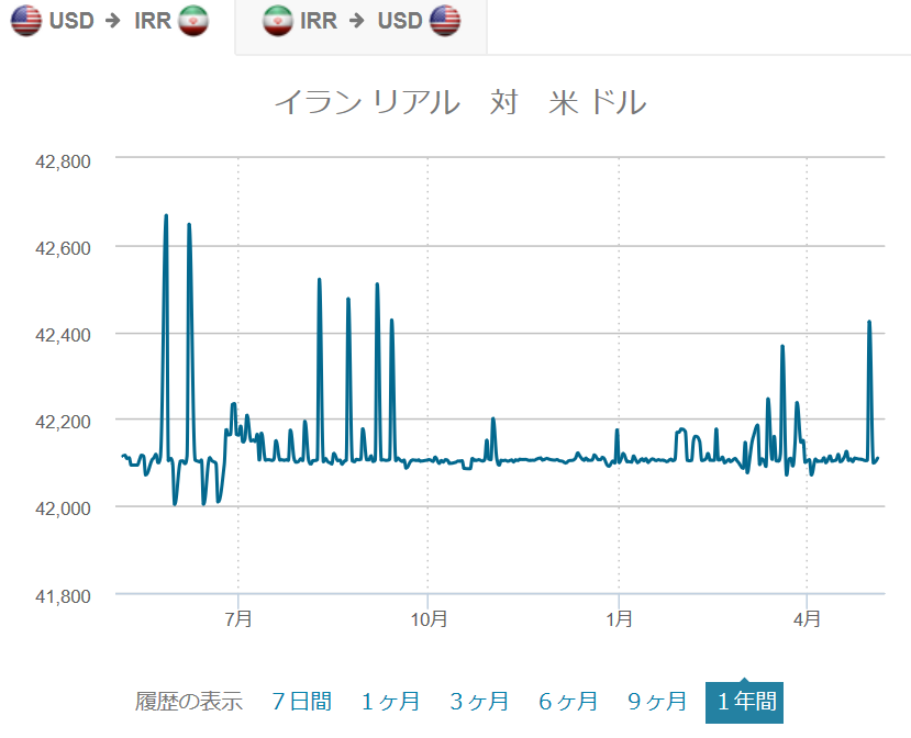 イランの通貨が リアル から トマン へ法改正 ２年程度でデノミ実施か 和魂 にきみたま