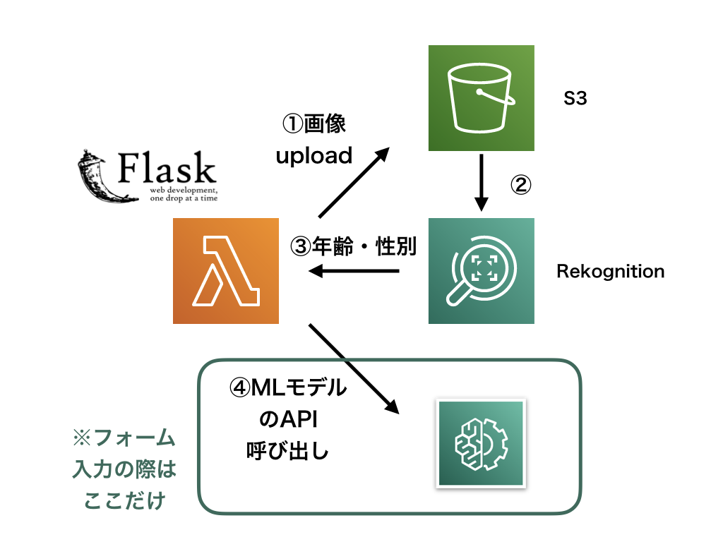 f:id:nikkie-ftnext:20190224004329p:plain