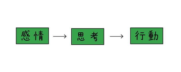 f:id:nikkijyuku:20210121152412j:plain