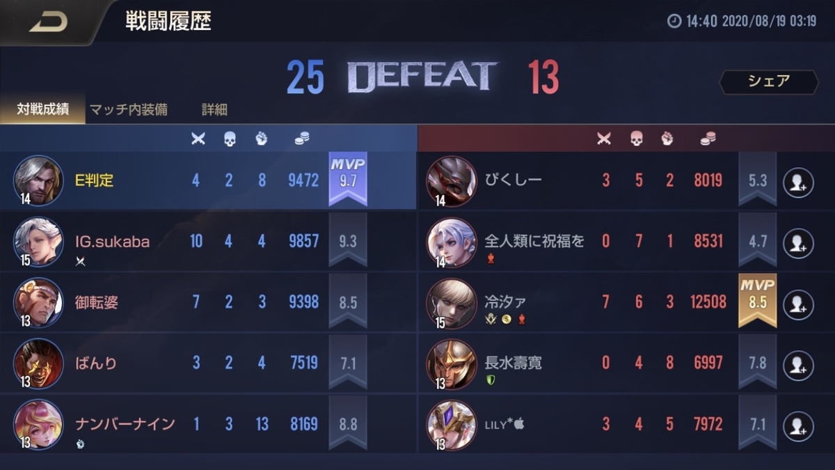 f:id:nikkikakuyoo:20200819184334j:plain f:id:nikkikakuyoo:20200819184334j:plain