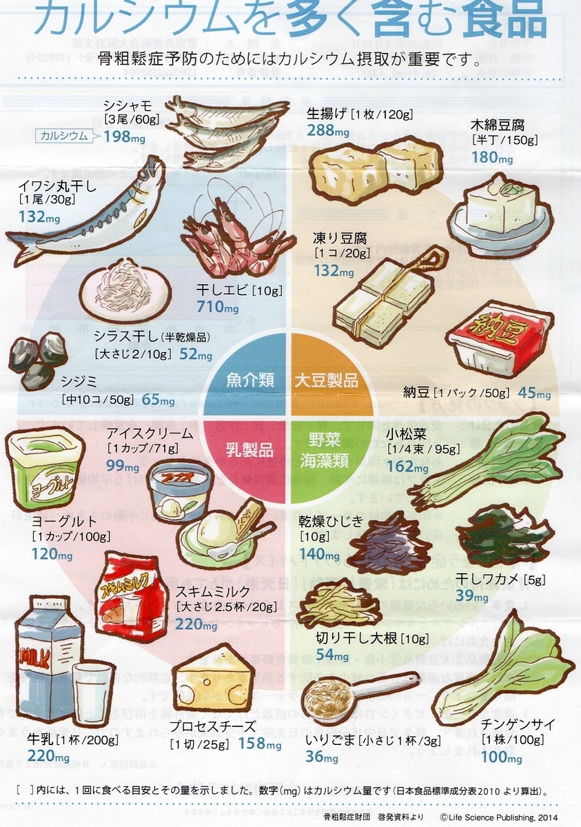 f:id:nikomakoyoga:20200703220443j:plain f:id:nikomakoyoga:20200703220443j:plain