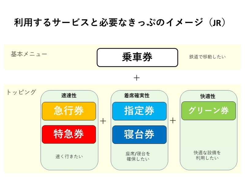 特急、新幹線、寝台列車サンライズ 列車に乗るとき必要なきっぷ