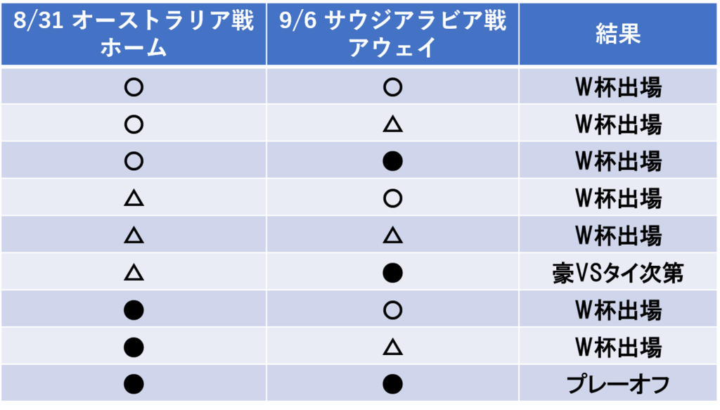 f:id:nikorichsmbc:20170830222002p:plain