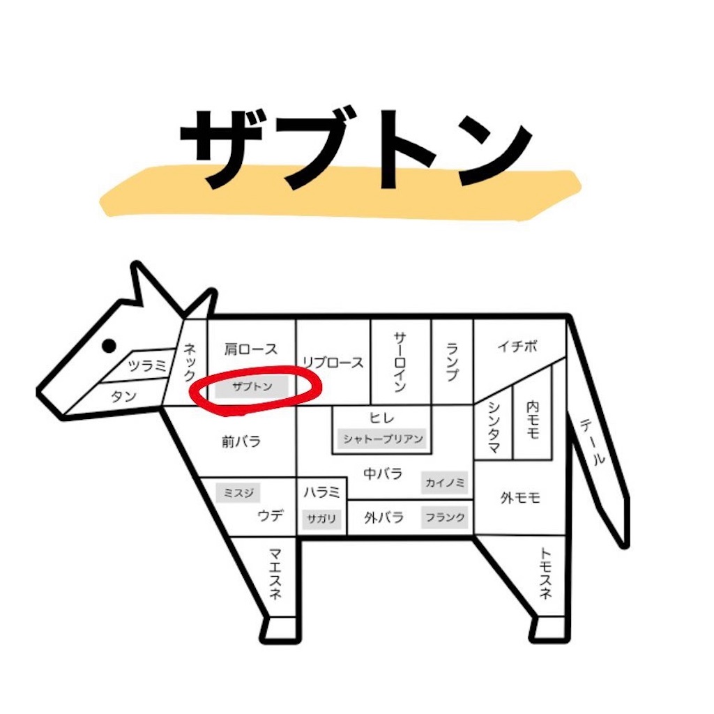 焼肉の部位一覧 – 焼肉 部位名称図 – TXUQIO