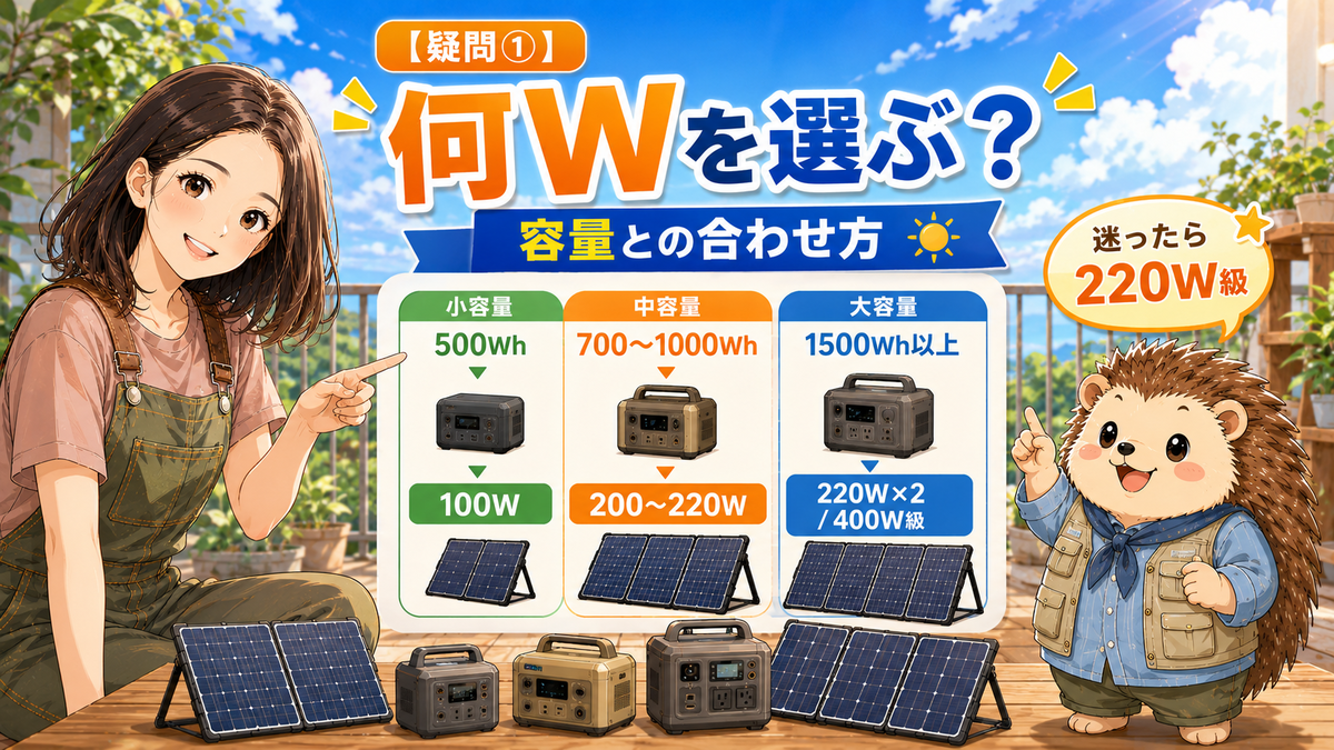 容量別おすすめパネル