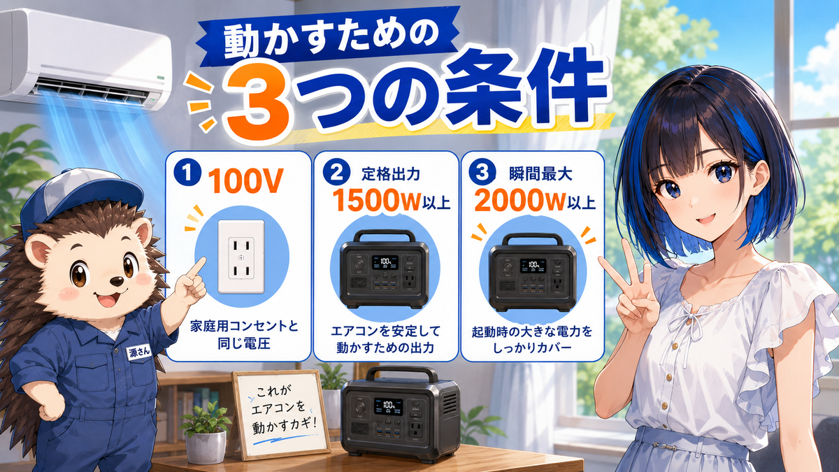 動かすための3つの条件