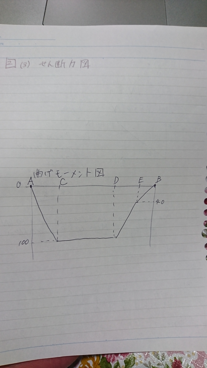 f:id:nikun9520:20210328201933j:plain