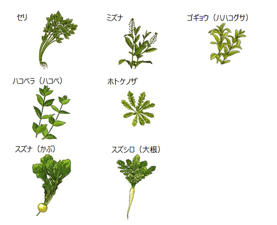 春の七草って なにがある 1分間ｽﾋﾟｰﾁ 雑学ﾈﾀ帳99 Nil Blog 楽しく暮らしましょう