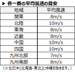 俳句 季語の 春一番 の語源といえば 本当は怖い 1分間ｽﾋﾟｰﾁ 雑学ﾈﾀ帳176 Nil Blog 楽しく暮らしましょう