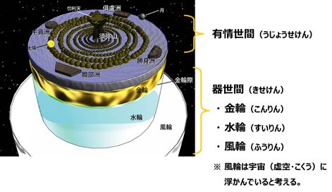 金輪際 こんりんざい の意味といえば 1分間ｽﾋﾟｰﾁ 雑学ﾈﾀ帳400 Nil Blog 楽しく暮らしましょう