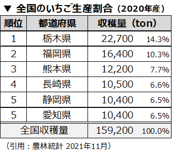 f:id:nil-blog:20220107112221p:plain
