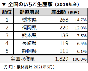 f:id:nil-blog:20220107112235p:plain