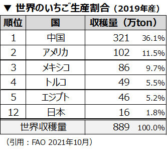 f:id:nil-blog:20220107112309p:plain
