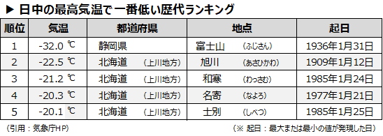 f:id:nil-blog:20220121115547p:plain