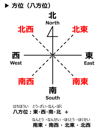 f:id:nil-blog:20220306100919p:plain