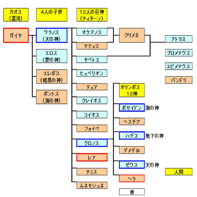 f:id:ninNIKUman:20200211055157j:image