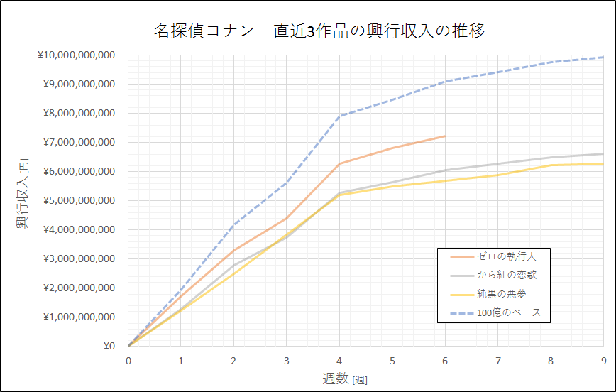 f:id:nine-tail:20180523004956p:plain f:id:nine-tail:20180523004956p:plain