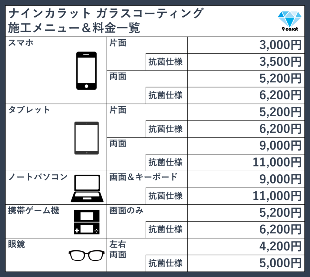 f:id:ninecarat:20170726174032p:plain