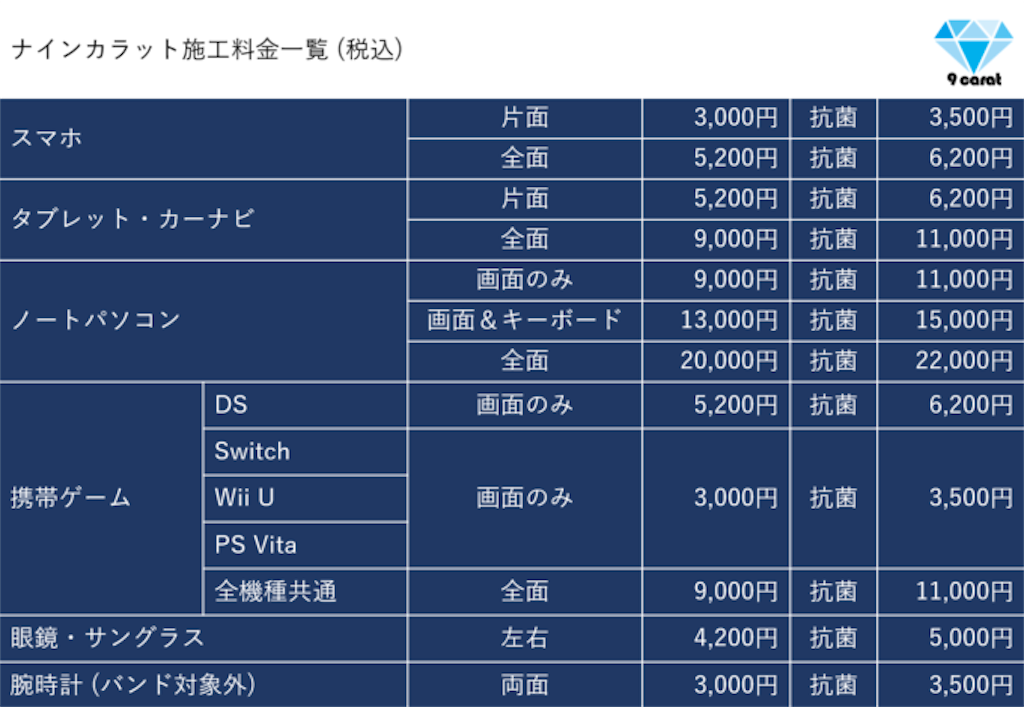 f:id:ninecaratkasuga:20190517224005p:image f:id:ninecaratkasuga:20190517224005p:image