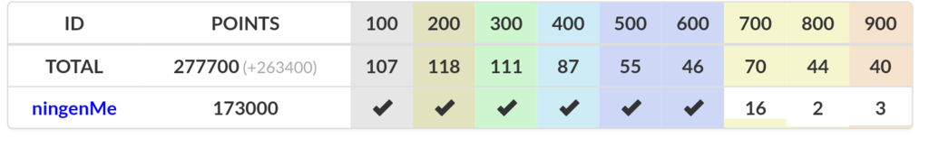 f:id:ningenMe:20190128133010p:plain f:id:ningenMe:20190128133010p:plain