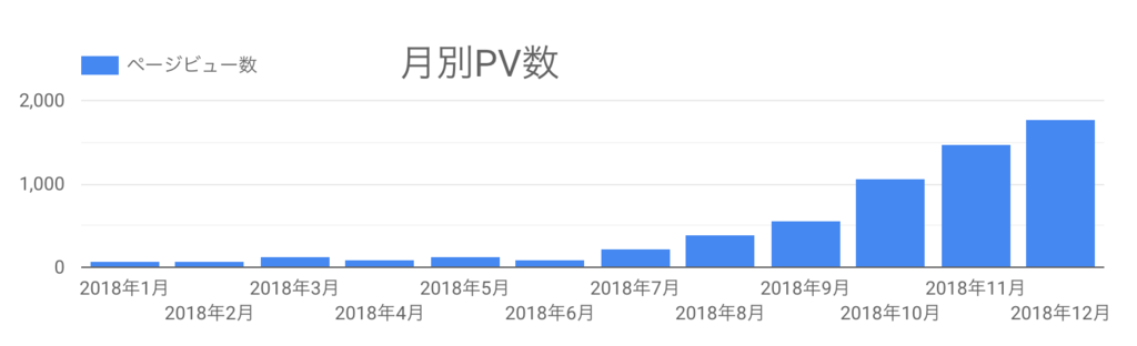 f:id:ningenmoyou:20190214085534p:plain f:id:ningenmoyou:20190214085534p:plain
