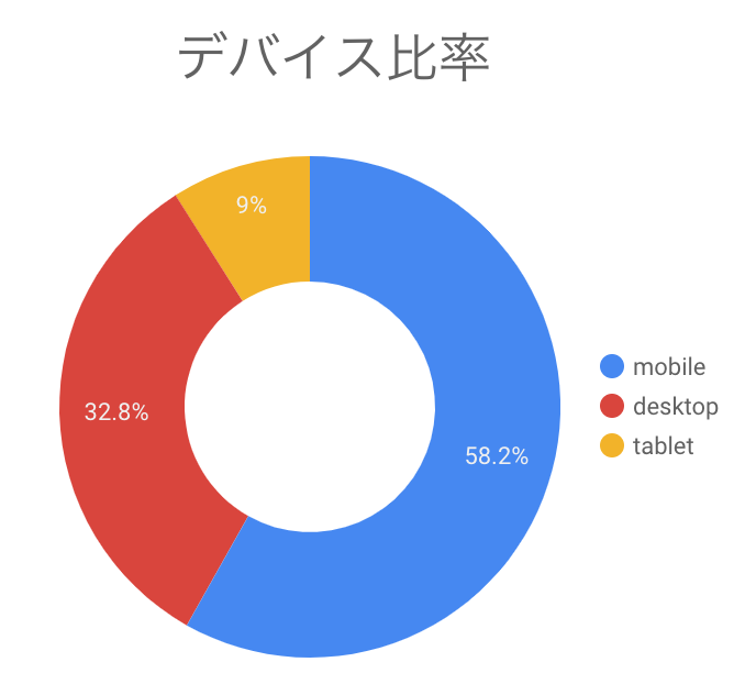 f:id:ningenmoyou:20190214094337p:plain f:id:ningenmoyou:20190214094337p:plain