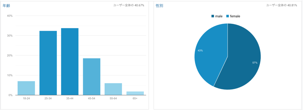 f:id:ningenmoyou:20190214095135p:plain f:id:ningenmoyou:20190214095135p:plain