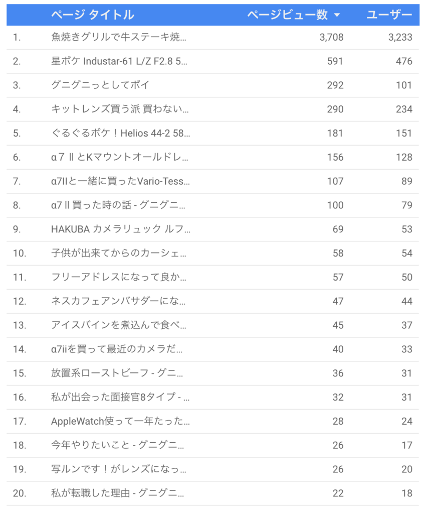 f:id:ningenmoyou:20190214101547p:plain f:id:ningenmoyou:20190214101547p:plain