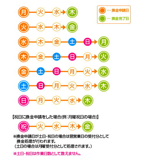f:id:nininakeru:20171111091449p:plain