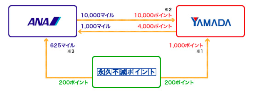 f:id:nininakeru:20171129101610p:plain