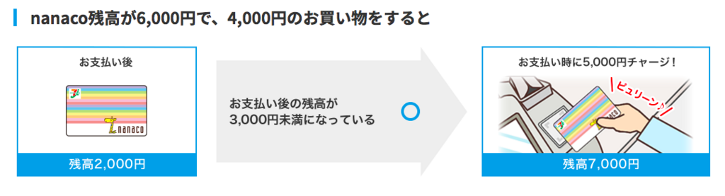 f:id:nininakeru:20171215202124p:plain