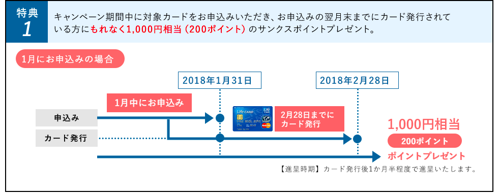 f:id:nininakeru:20180106103254p:plain